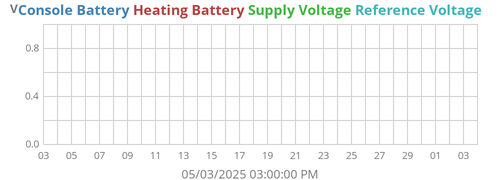 monthvolt